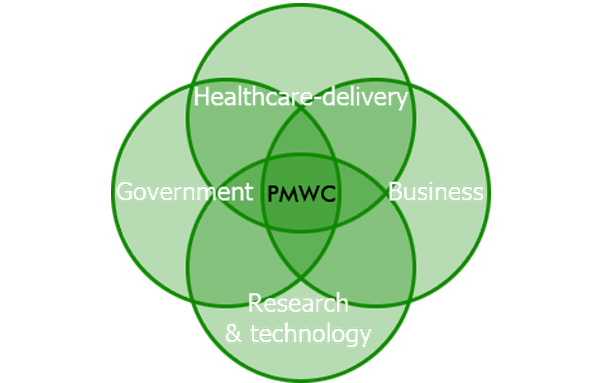 PMWC Convergence